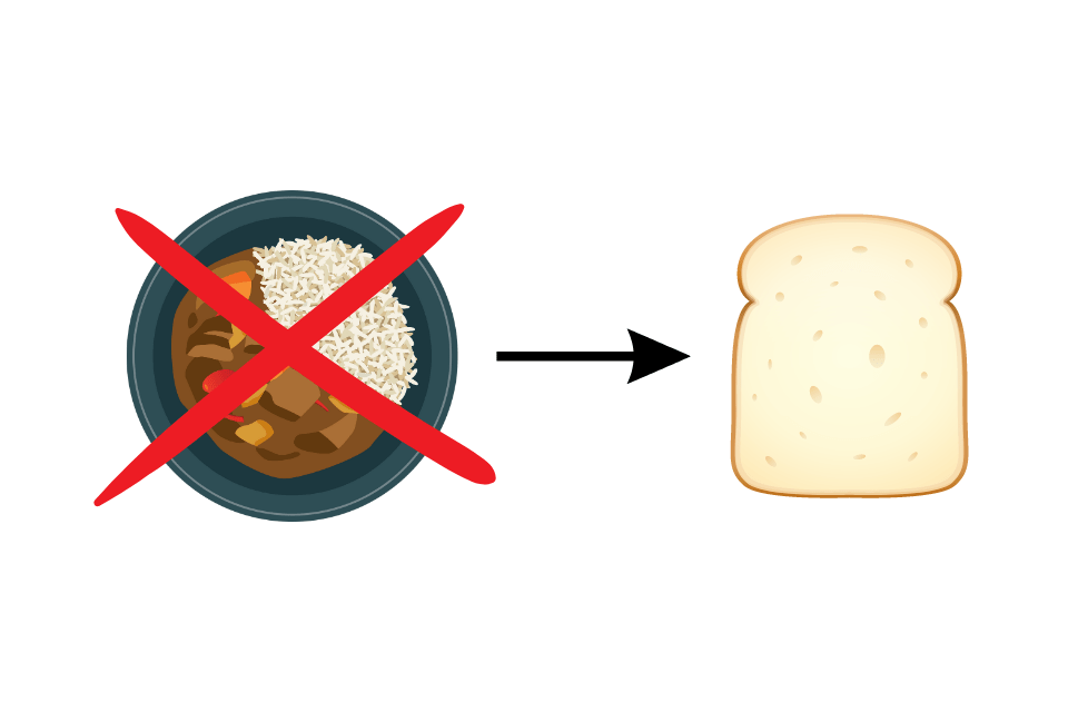 Afbeelding die weergeeft als je kind geen warm eten wil. Links warm eten met een kruis erdoor, rechts een boterham. In het midden een pijl naar rechts.